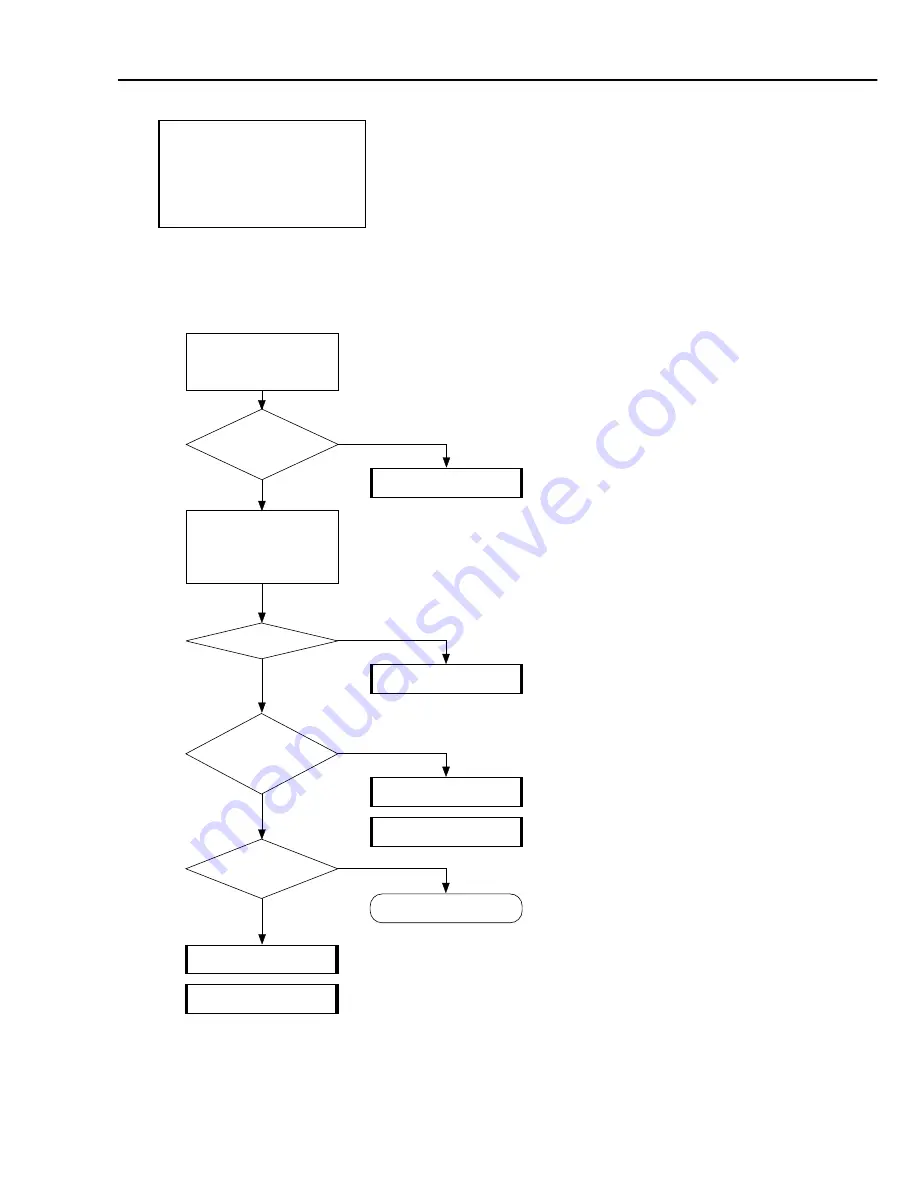 Canon BJC-55 Series Service Bulletin Download Page 181