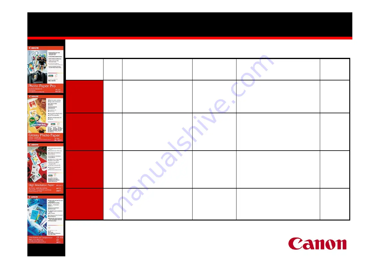 Canon BJC6500 - BJC 6500 Color Inkjet Printer Paper Manual Download Page 3