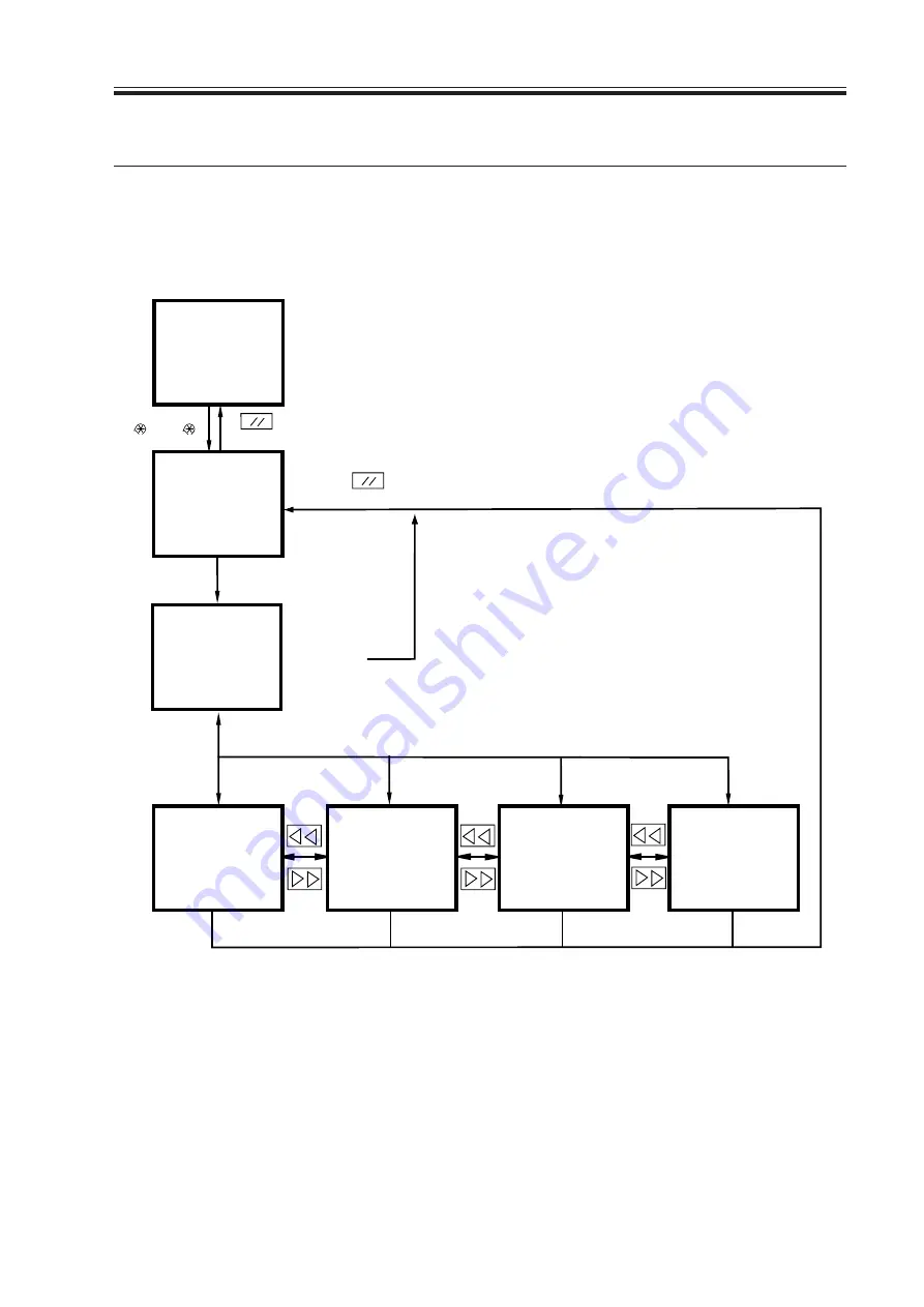 Canon C2050 Service Handbook Download Page 143