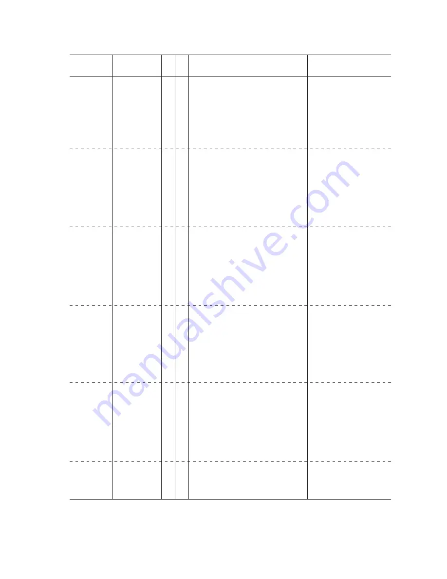 Canon CANOSCAN FB330 series Service Manual Download Page 125