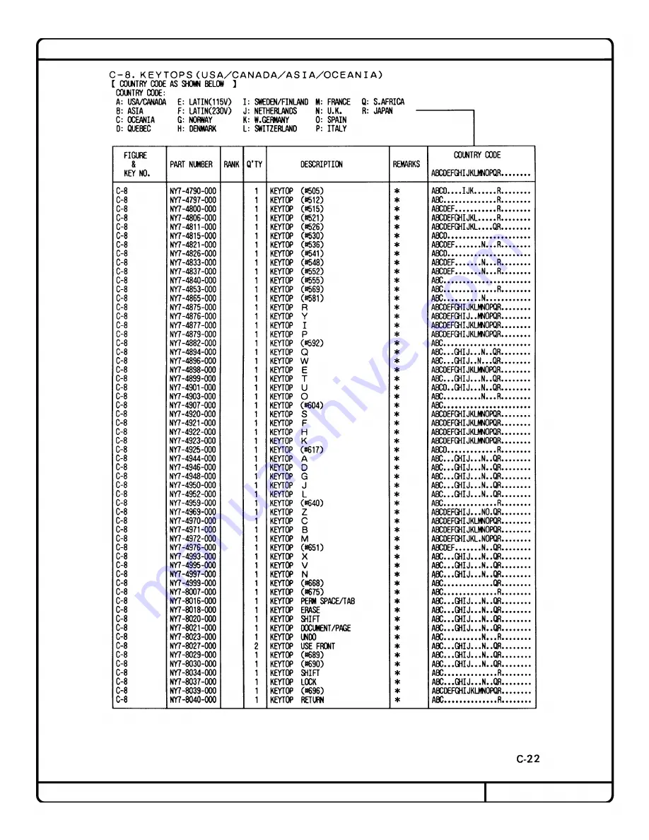 Canon Cat Скачать руководство пользователя страница 132