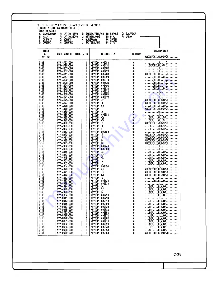 Canon Cat Repair Manual Download Page 148