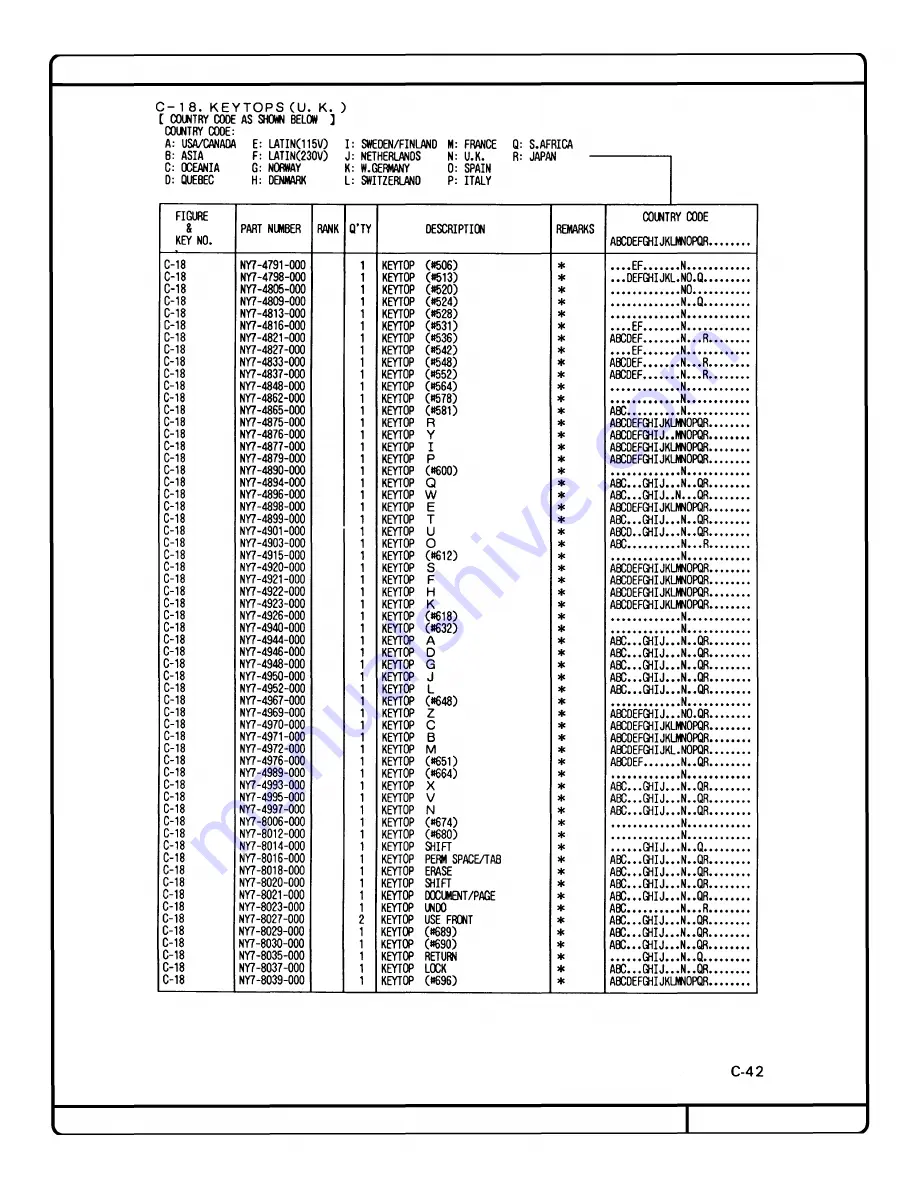 Canon Cat Скачать руководство пользователя страница 152