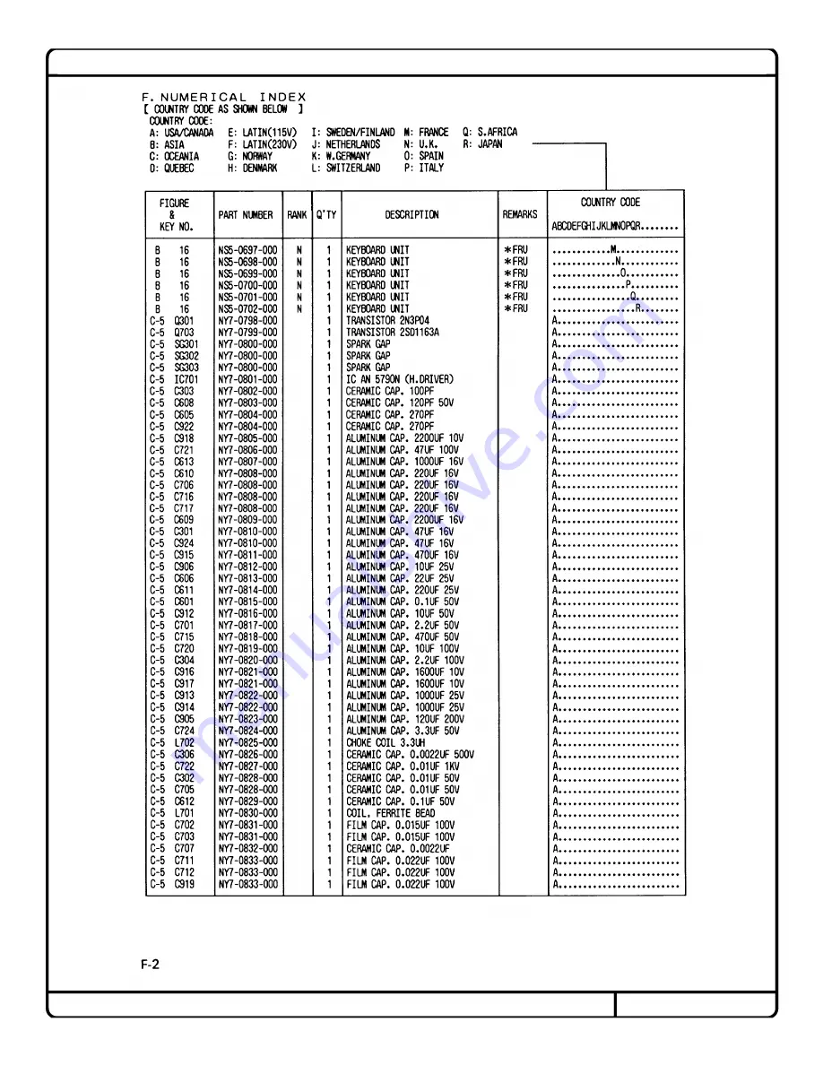 Canon Cat Скачать руководство пользователя страница 163