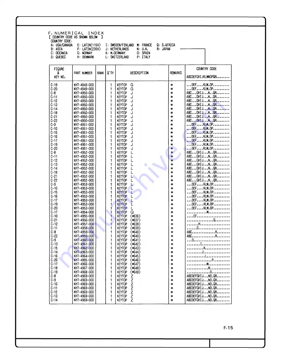 Canon Cat Repair Manual Download Page 176