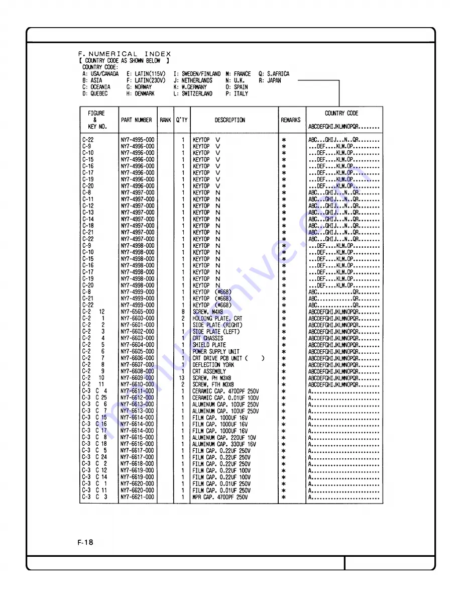 Canon Cat Repair Manual Download Page 179