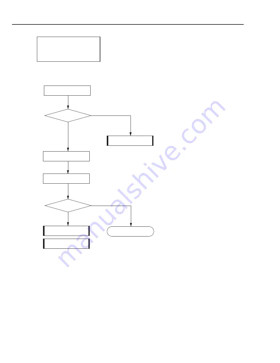 Canon Color Bubble Jet BJC-8200 Service Manual Download Page 64