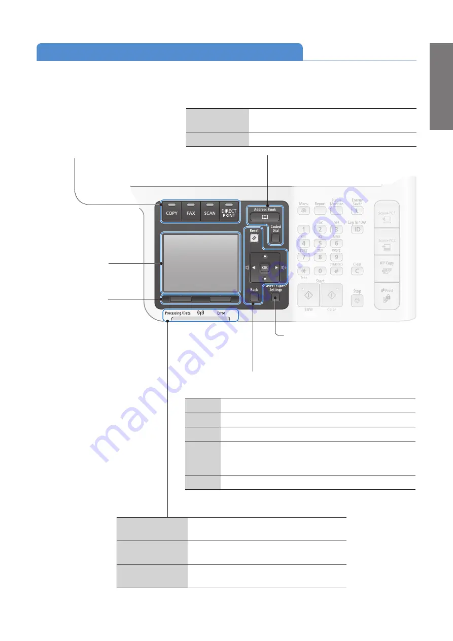 Canon Color imageCLASS MF8580Cdw Basic Operation Manual Download Page 13