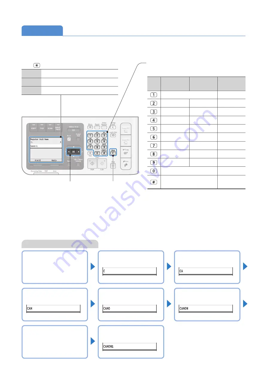 Canon Color imageCLASS MF8580Cdw Basic Operation Manual Download Page 16