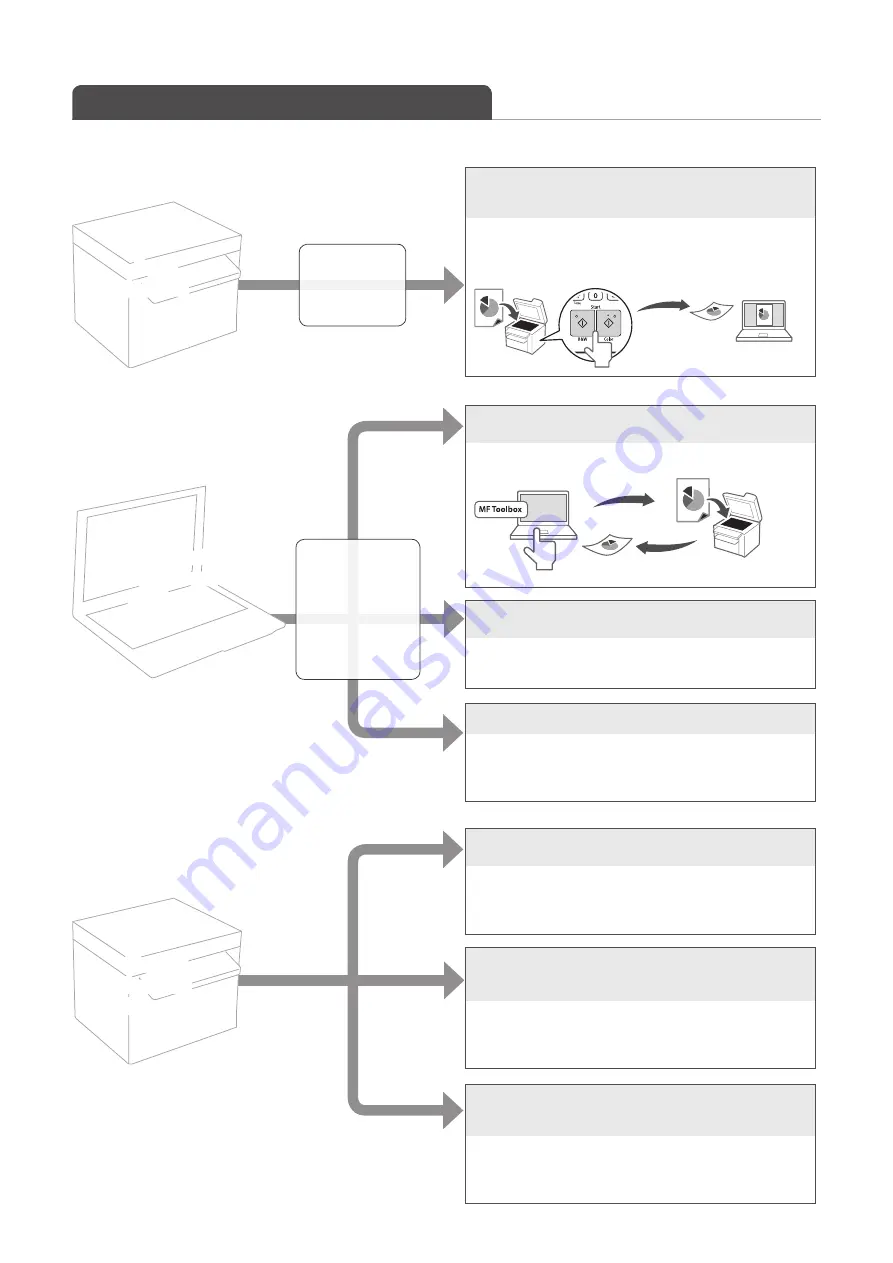 Canon Color imageCLASS MF8580Cdw Basic Operation Manual Download Page 74