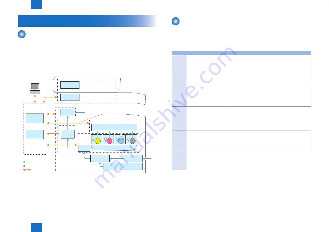 Canon Color imageCLASS MF8580Cdw Скачать руководство пользователя страница 31