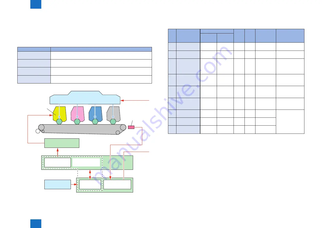 Canon Color imageCLASS MF8580Cdw Service Manual Download Page 53