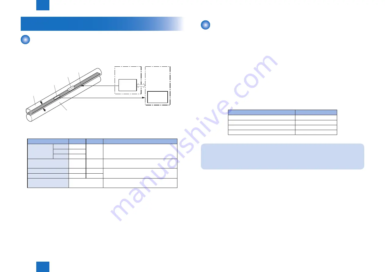 Canon Color imageCLASS MF8580Cdw Скачать руководство пользователя страница 58