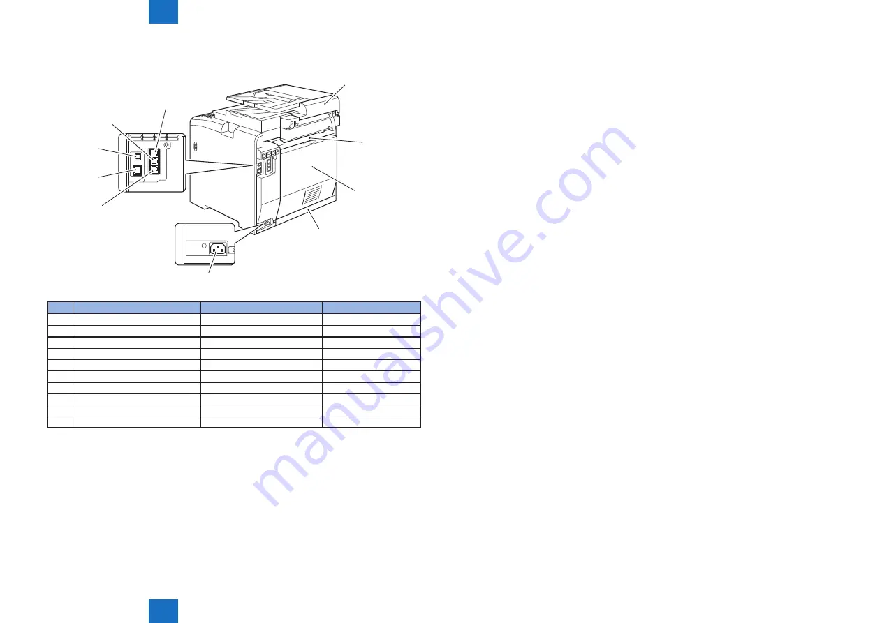 Canon Color imageCLASS MF8580Cdw Service Manual Download Page 73