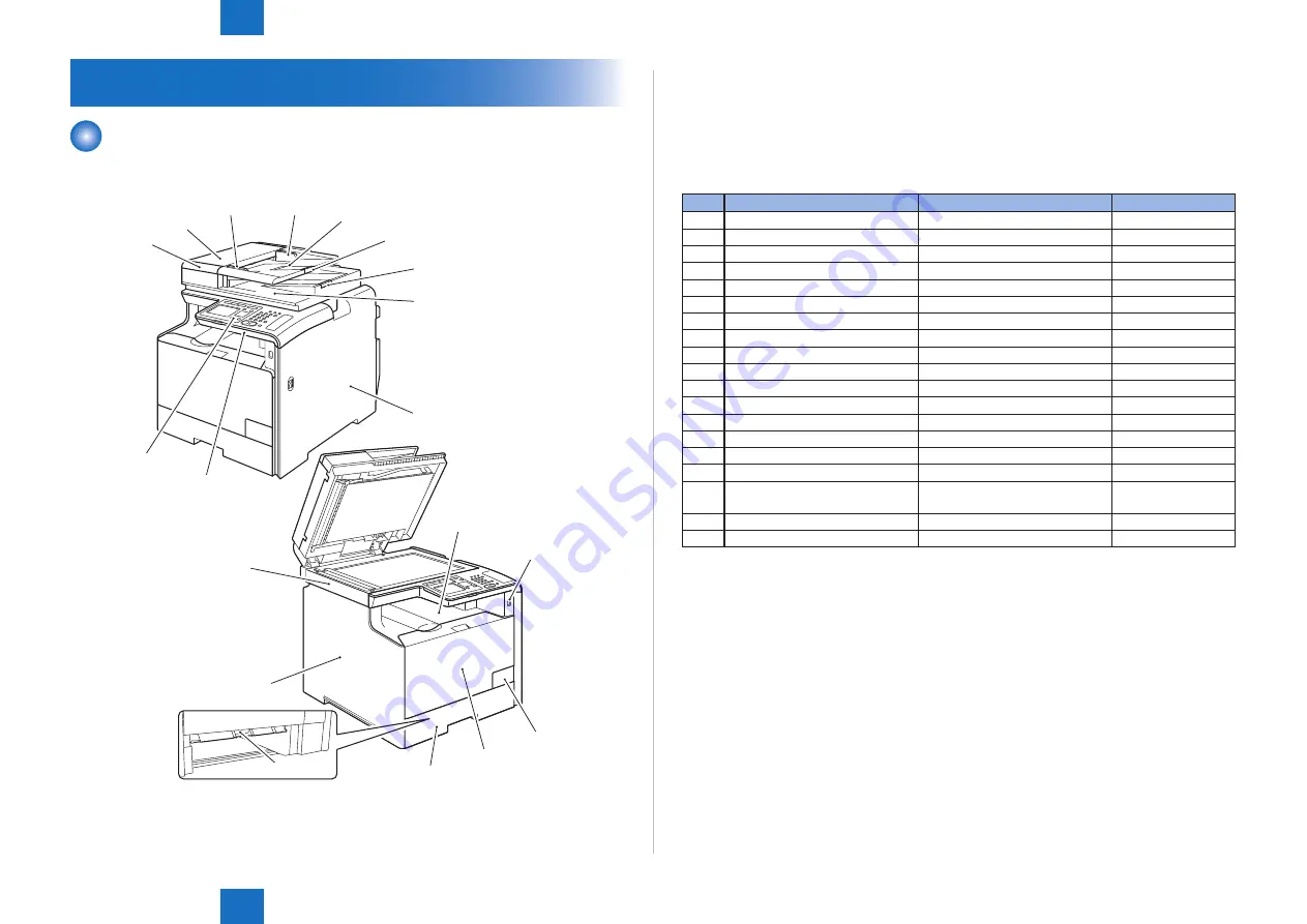 Canon Color imageCLASS MF8580Cdw Service Manual Download Page 85