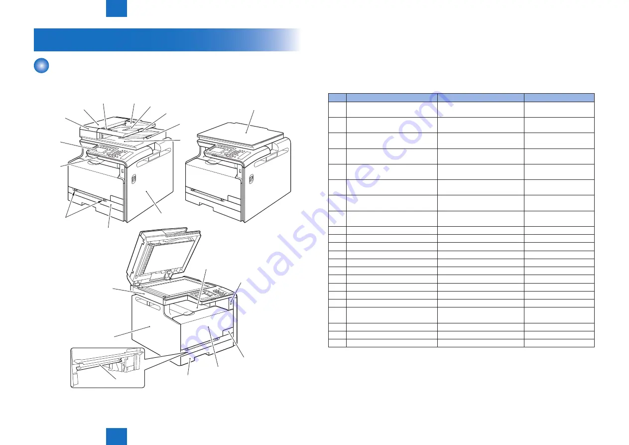 Canon Color imageCLASS MF8580Cdw Service Manual Download Page 202