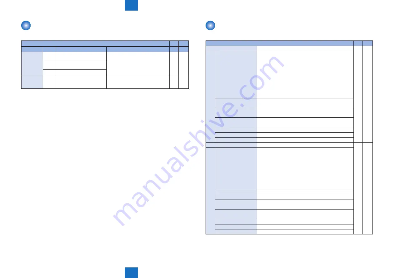 Canon Color imageCLASS MF8580Cdw Service Manual Download Page 355