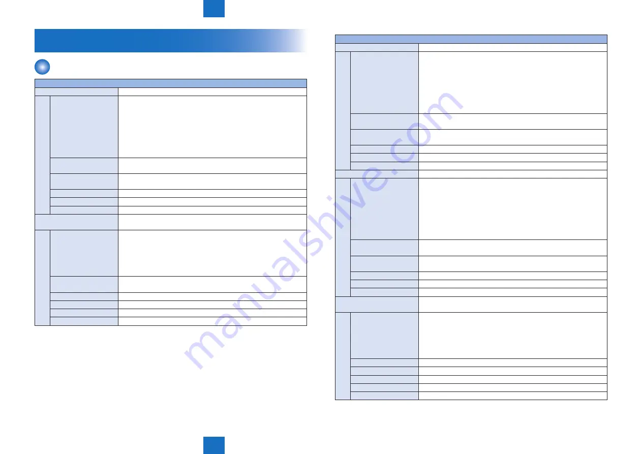 Canon Color imageCLASS MF8580Cdw Service Manual Download Page 382