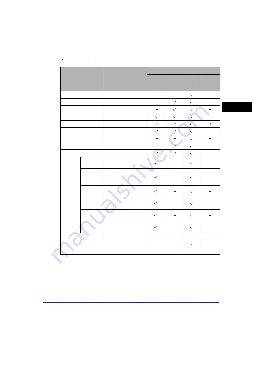 Canon Color imageRUNNER C3380 Series Reference Manual Download Page 127