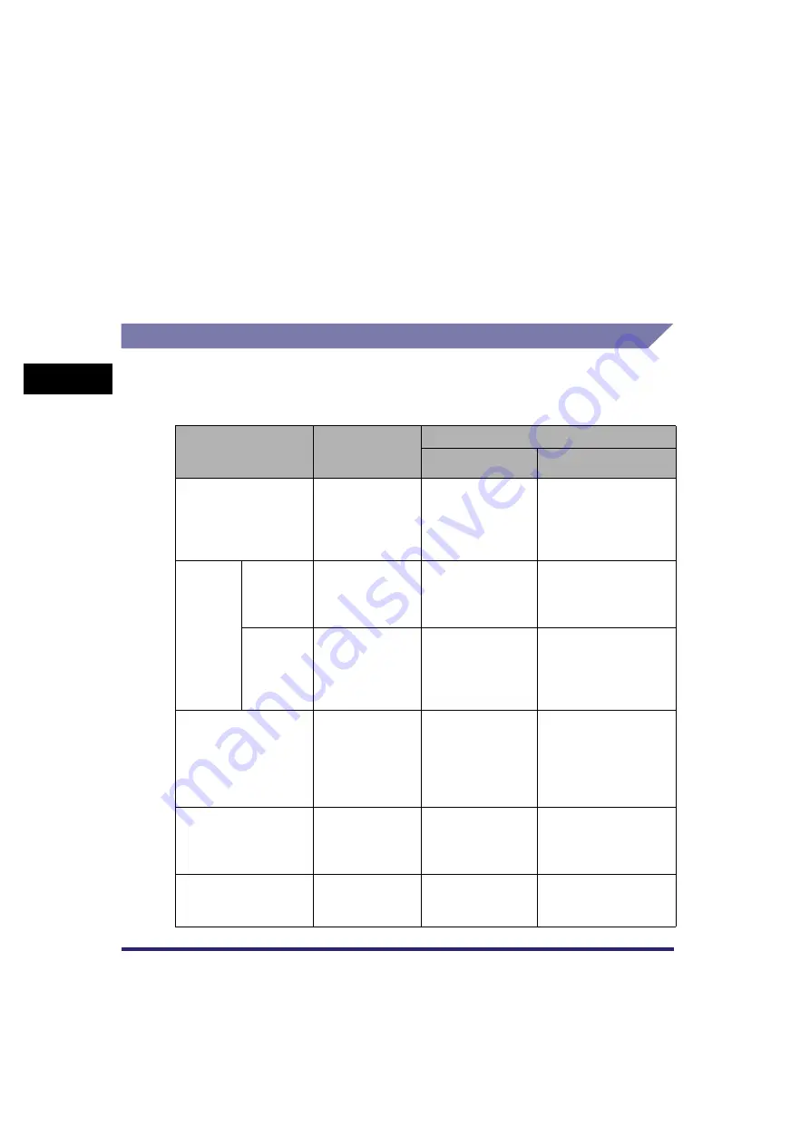 Canon Color imageRUNNER C3380 Series Reference Manual Download Page 136