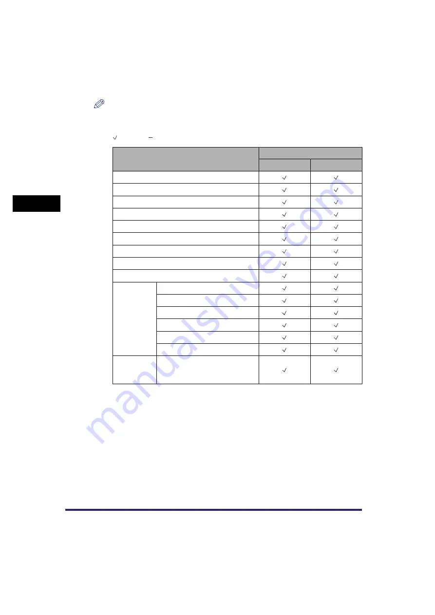 Canon Color imageRUNNER C3380 Series Reference Manual Download Page 162