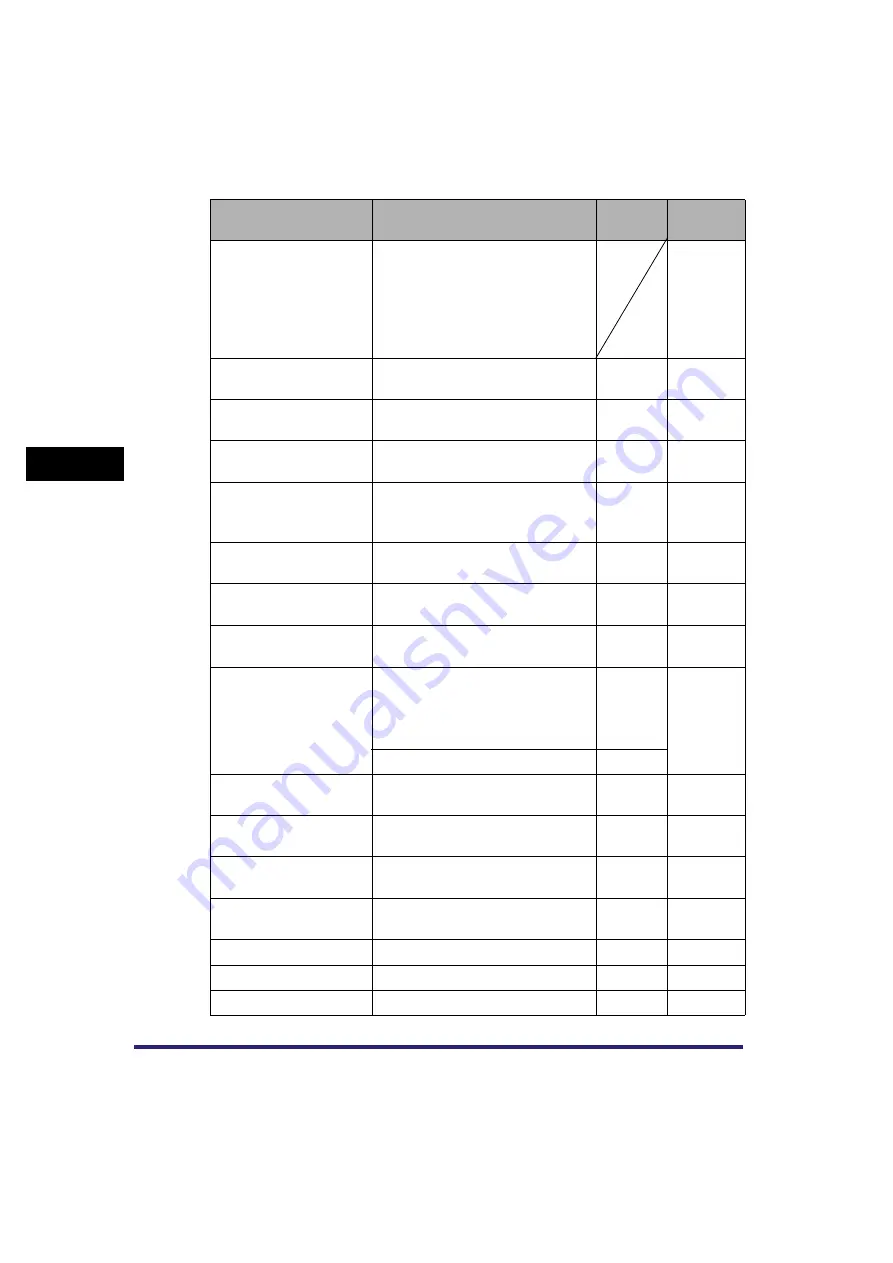 Canon Color imageRUNNER C3380 Series Reference Manual Download Page 200