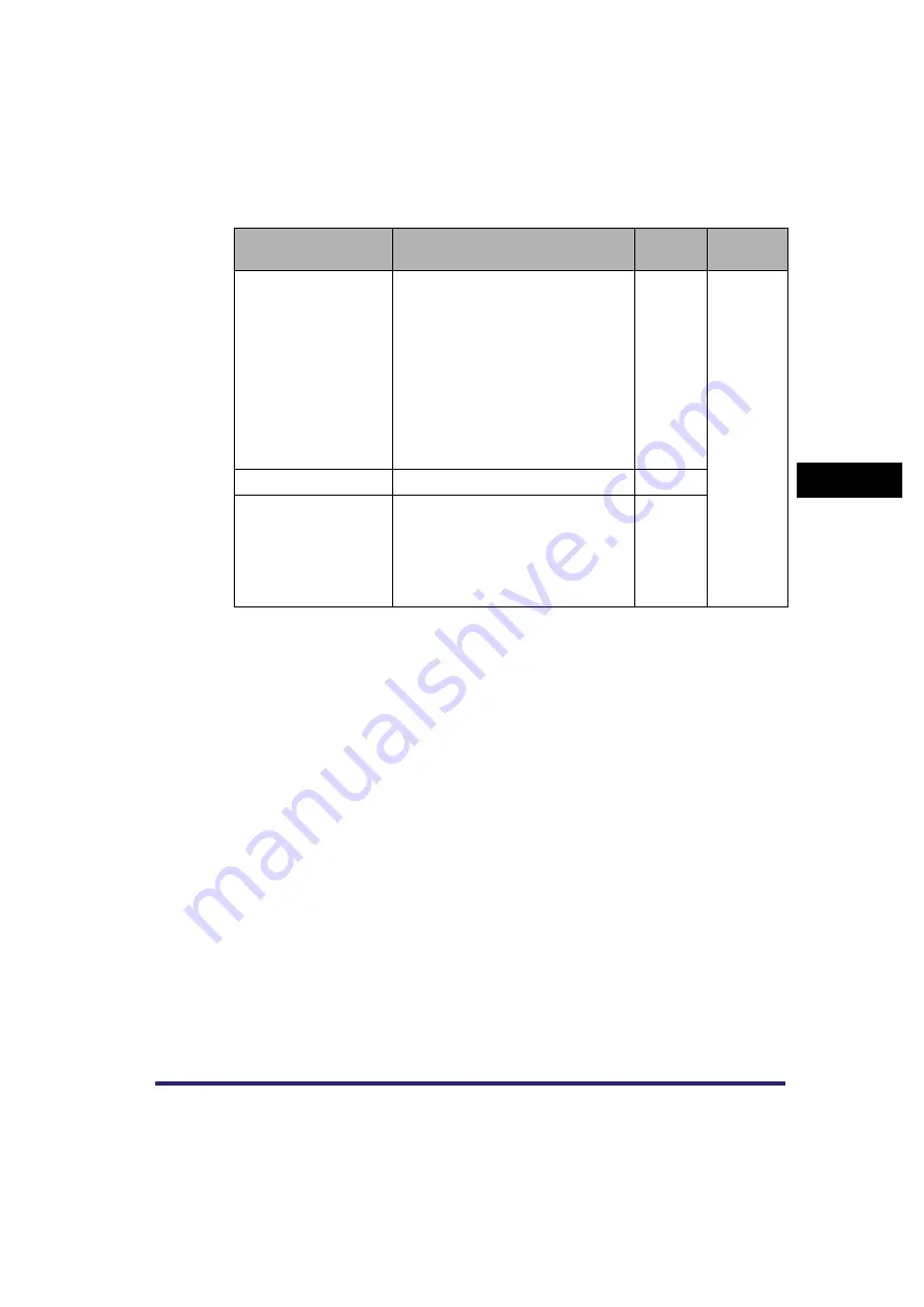 Canon Color imageRUNNER C3380 Series Reference Manual Download Page 205