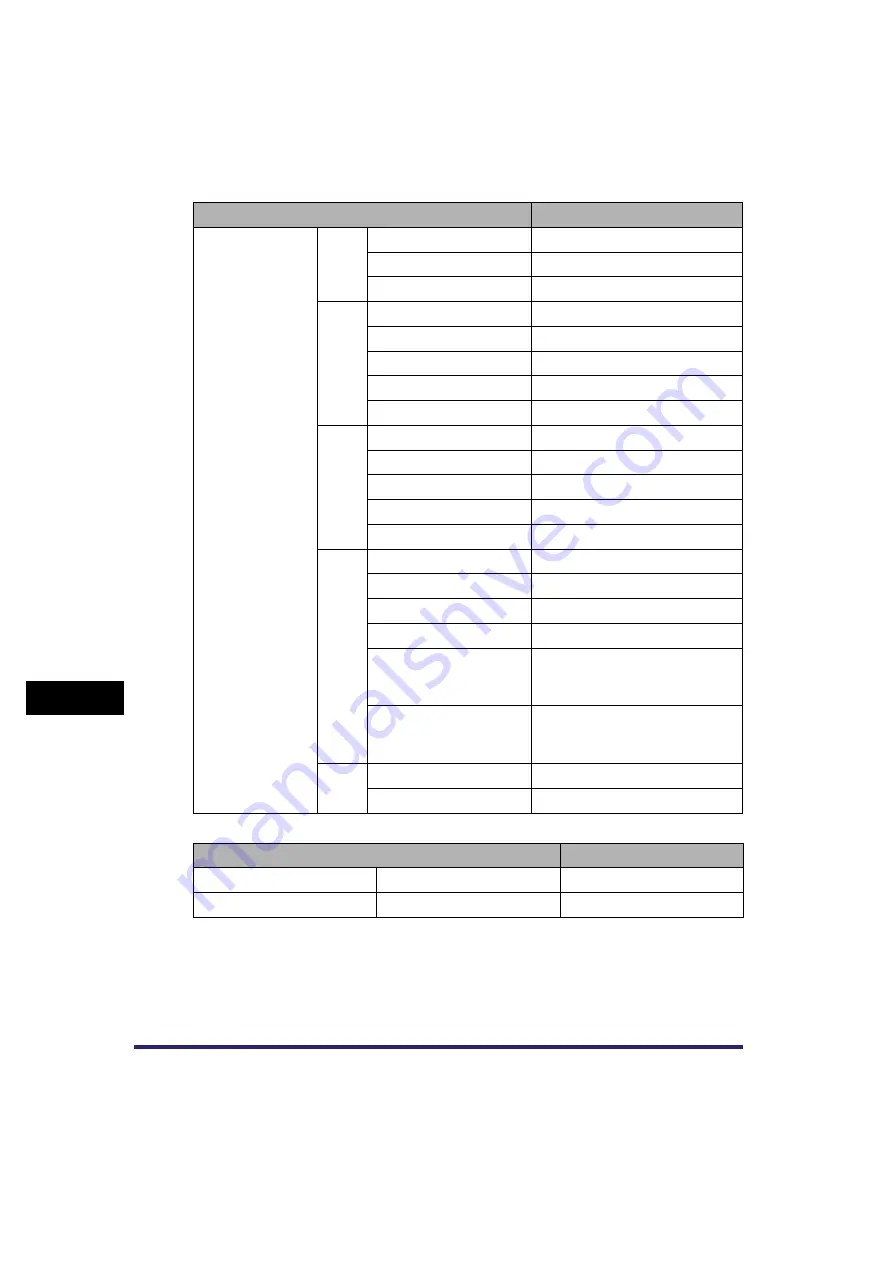 Canon Color imageRUNNER C3380 Series Reference Manual Download Page 528