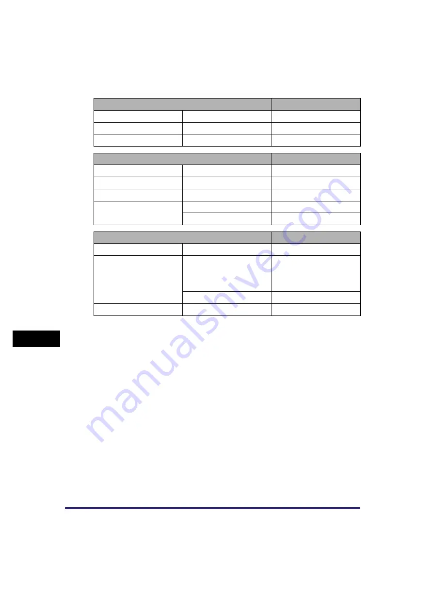 Canon Color imageRUNNER C3380 Series Reference Manual Download Page 530