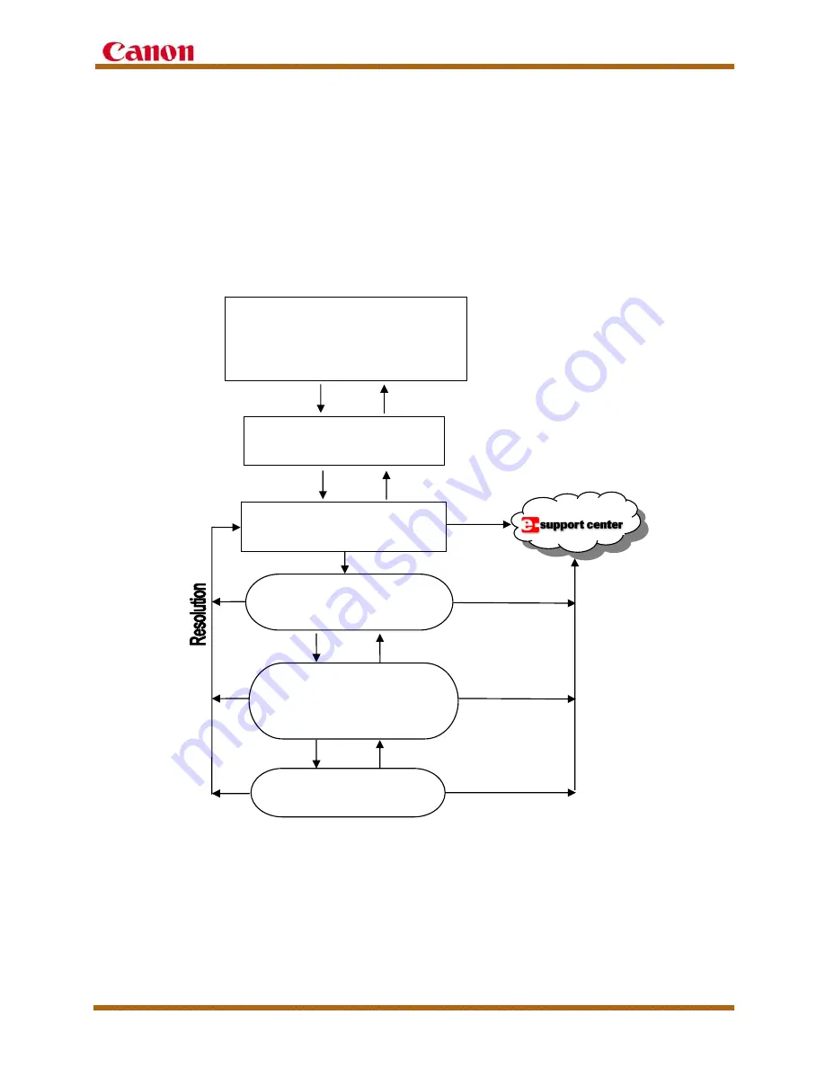 Canon Color imageRUNNER C5185 Service Manual Download Page 50