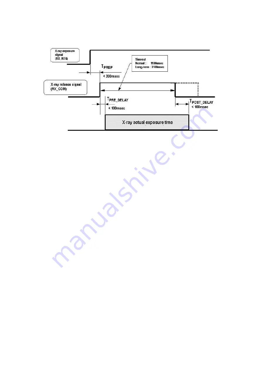 Canon CXDI-40G COMPACT Service Manual Download Page 56