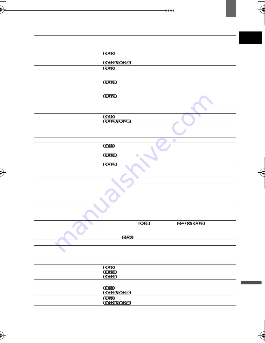 Canon DC220 Instruction Manual Download Page 117