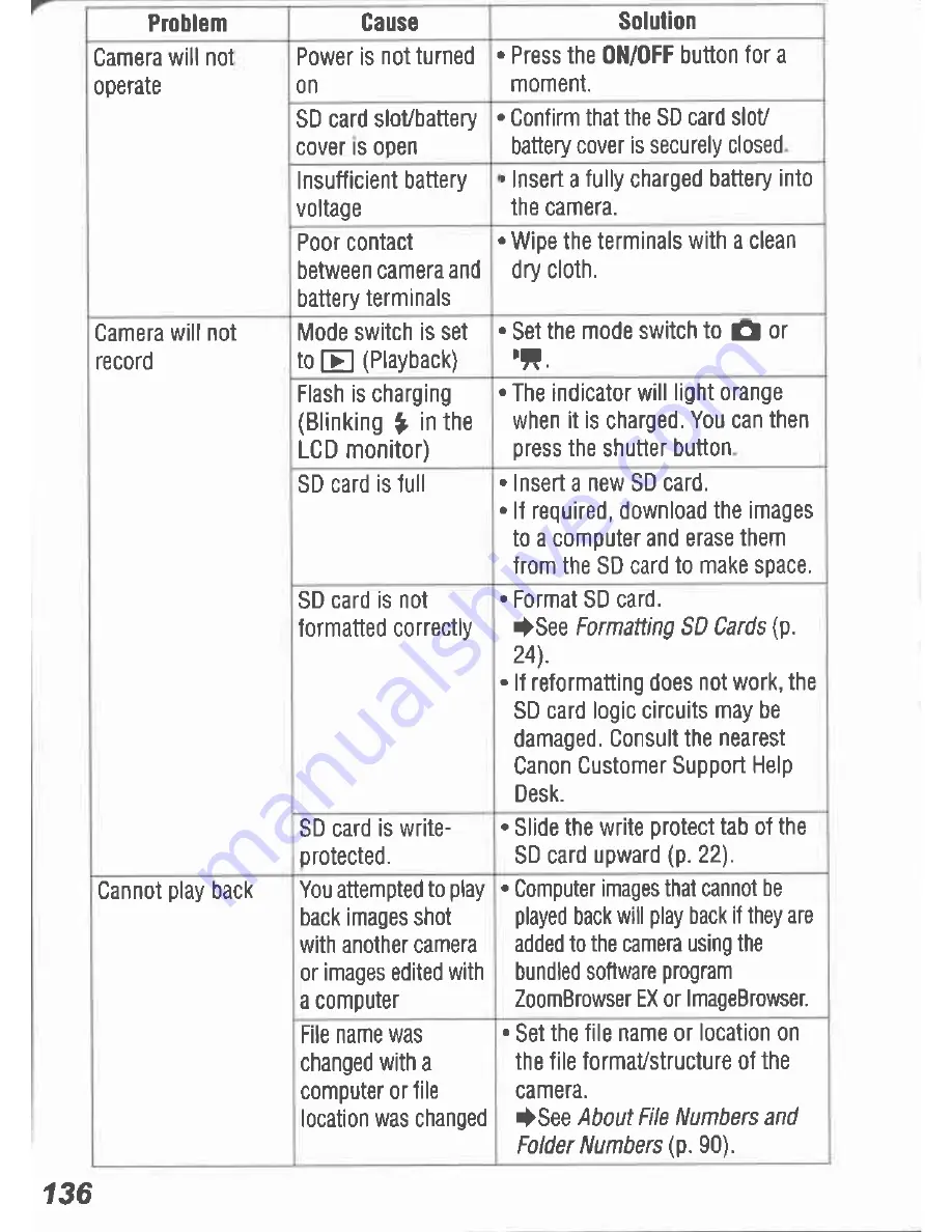 Canon Digital IXUS I5 User Manual Download Page 136