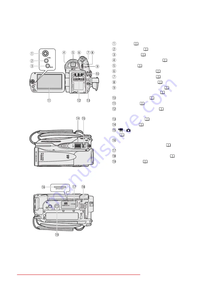 Canon DVD CAMCORDER DC410 Instruction Manual Download Page 12