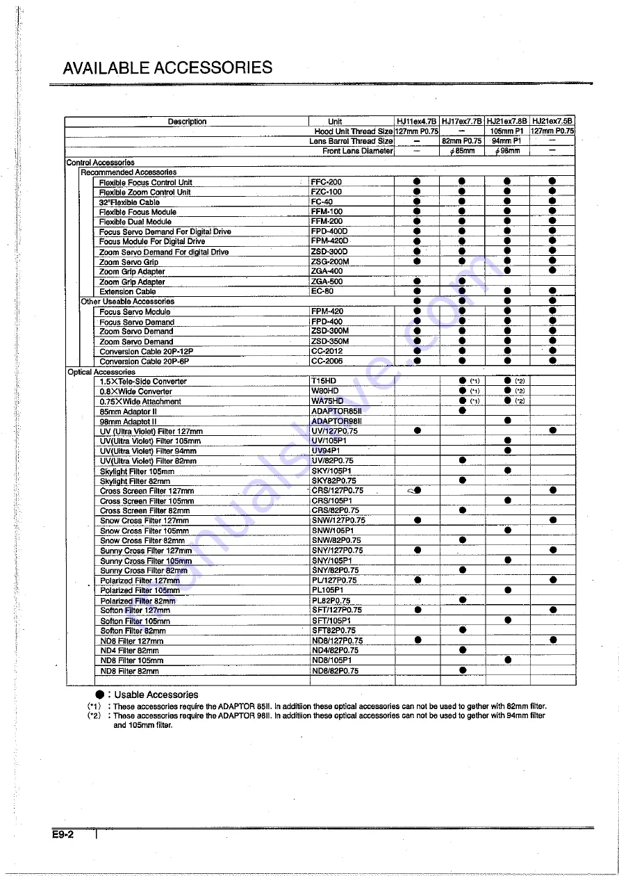 Canon eHDxs HJ11ex4.7B Скачать руководство пользователя страница 82