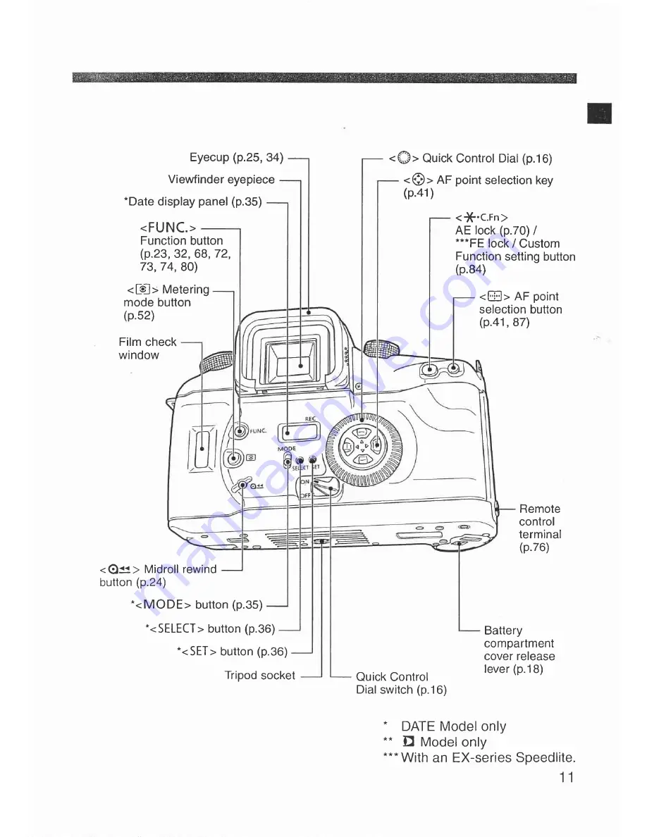 Canon Elan 7 NE 30V Date Скачать руководство пользователя страница 11