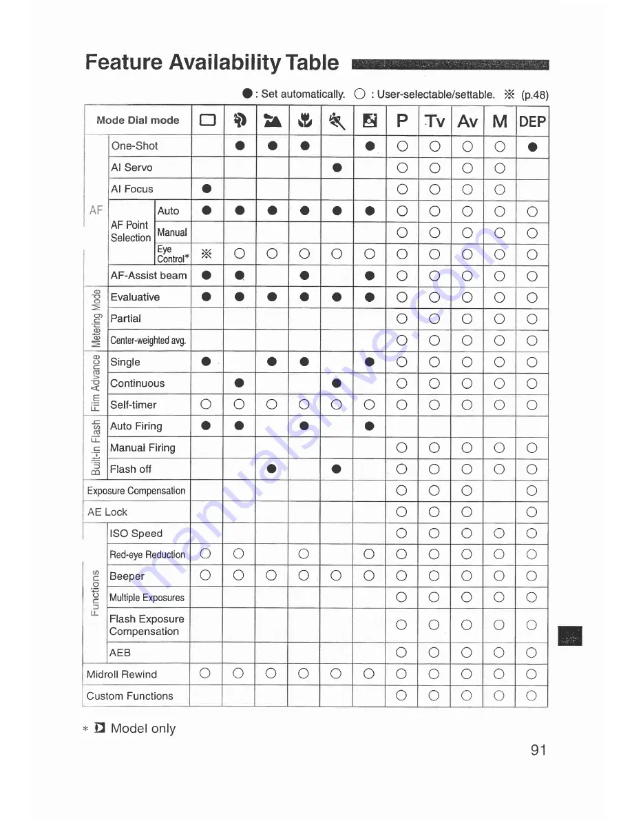 Canon Elan 7 NE 30V Date Instructions Manual Download Page 91