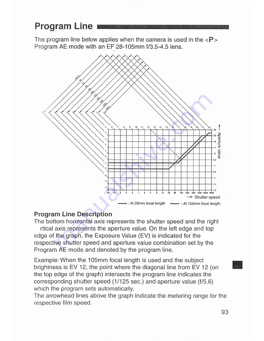 Canon Elan 7 NE 30V Date Instructions Manual Download Page 93