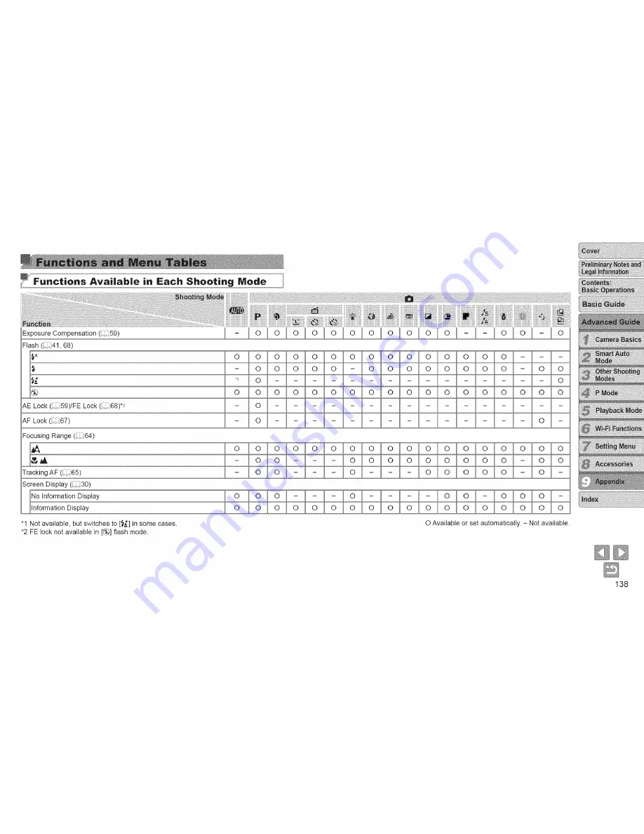 Canon ELPH130IS IXUS 140 User Manual Download Page 138