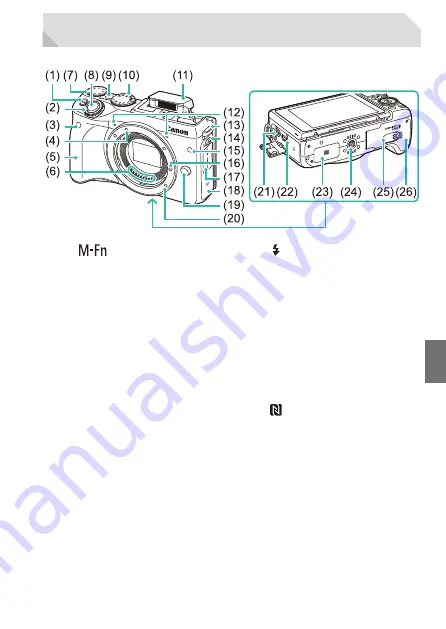 Canon EOS M3 Скачать руководство пользователя страница 12