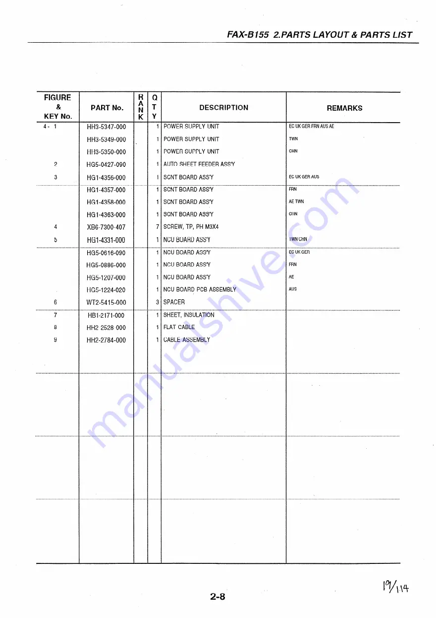 Canon FAX-B150 Bubble Jet Service Reference Manual Download Page 20