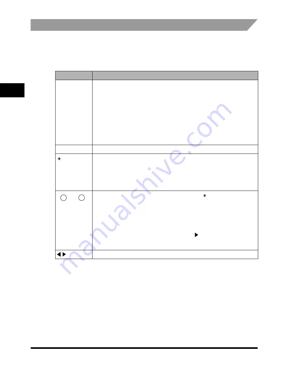 Canon FAX-L2000 Reference Manual Download Page 88