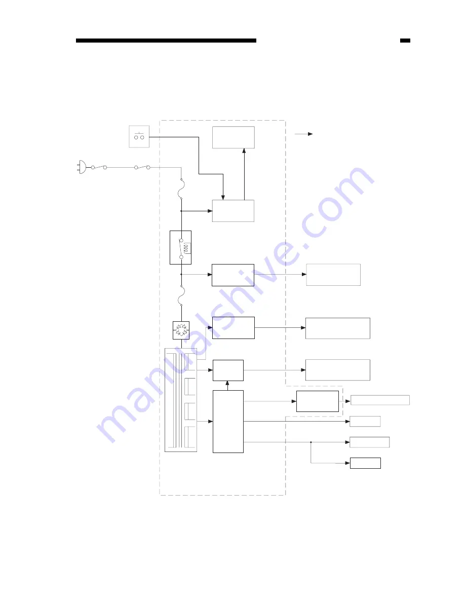 Canon FC220 Service Manual Download Page 113