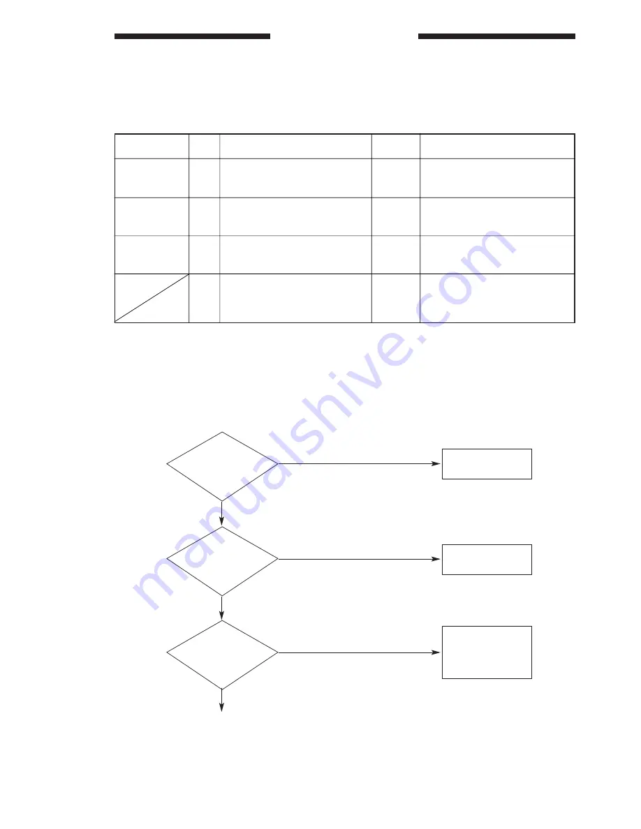 Canon GP215 Service Handbook Download Page 3