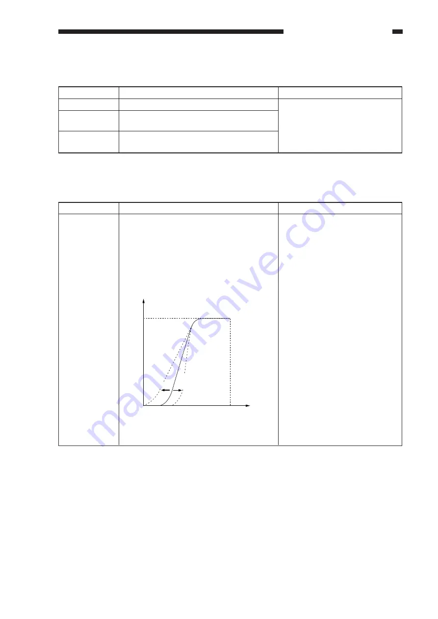 Canon GP405 Service Handbook Download Page 115