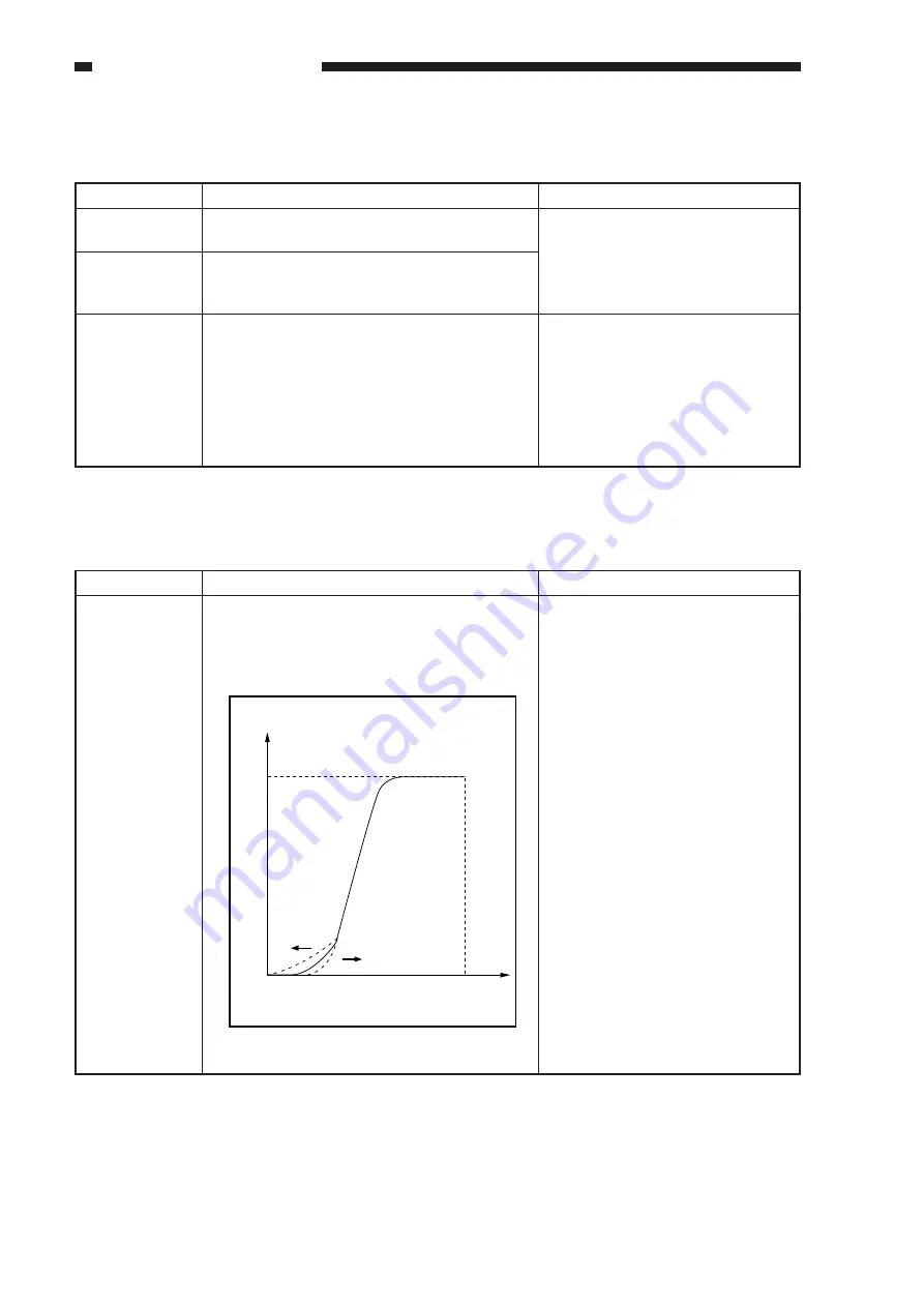 Canon GP405 Service Handbook Download Page 118