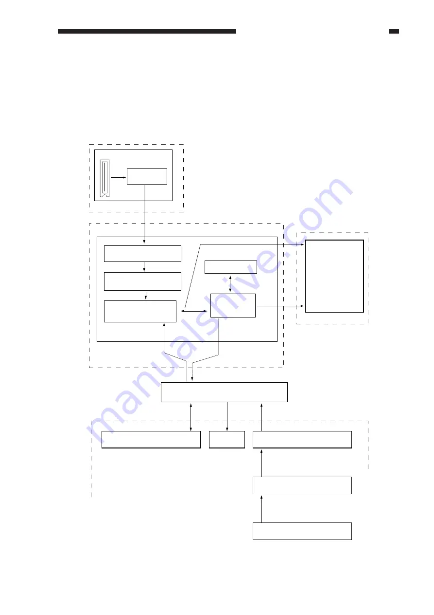 Canon GP405 Service Manual Download Page 87