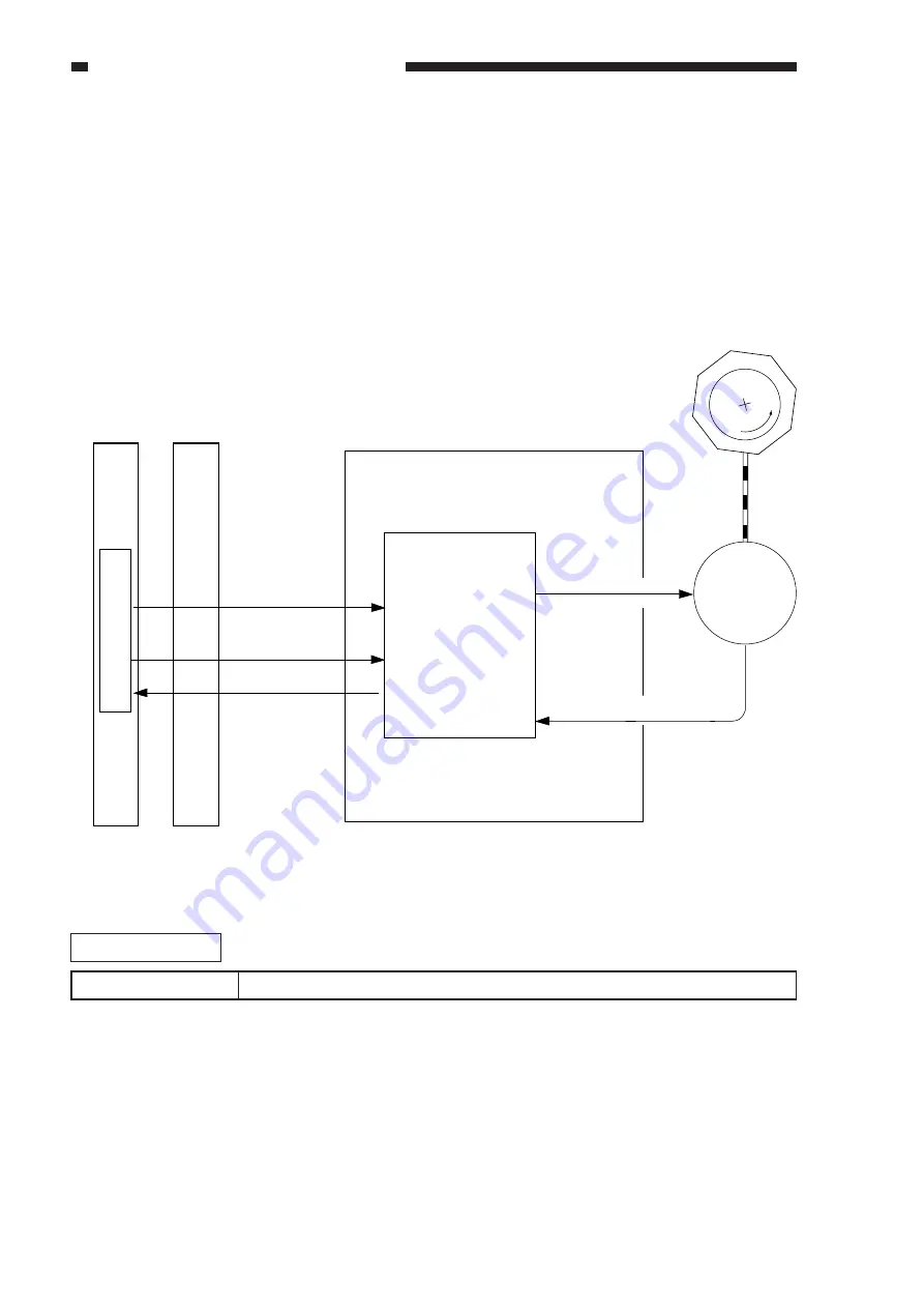 Canon GP405 Service Manual Download Page 122