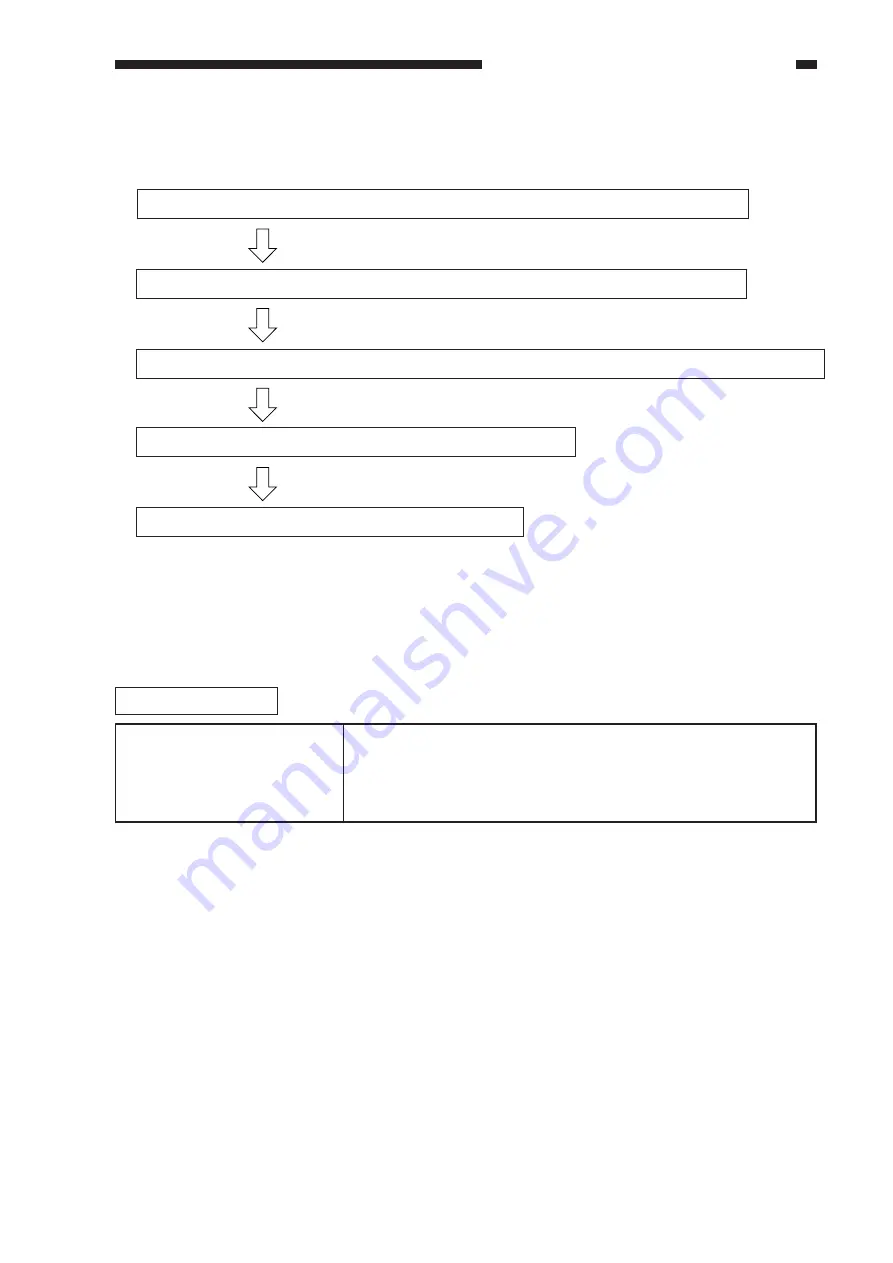 Canon GP405 Service Manual Download Page 137