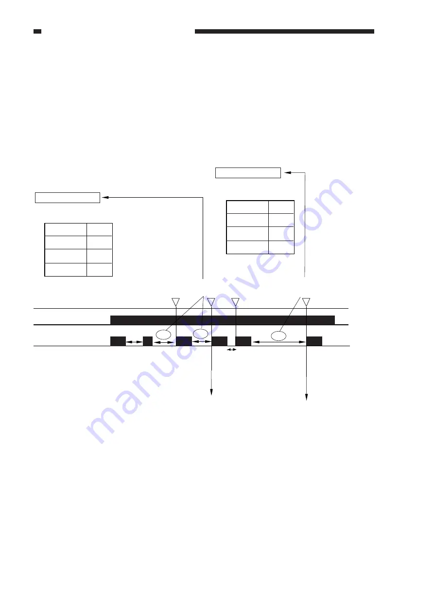 Canon GP405 Service Manual Download Page 148